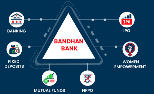 Unveiling the Dynamics of Bandhan Bank Share Price: A Comprehensive Analysis
