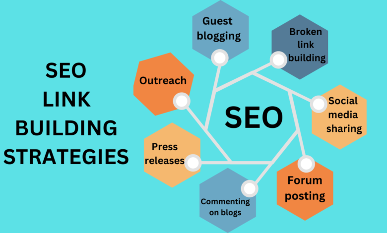 Link Building SEO