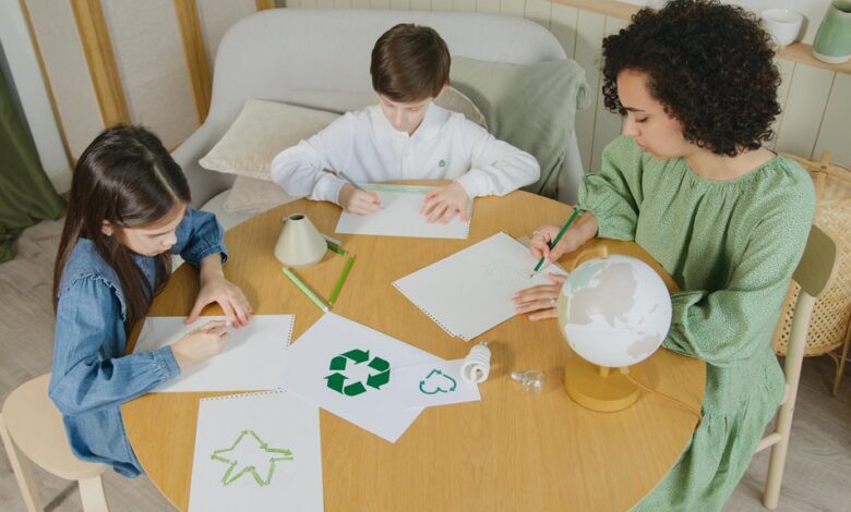 sustainable business model design